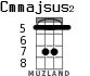 Cmmajsus2 для укулеле - вариант 5
