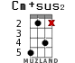 Cm+sus2 для укулеле - вариант 8