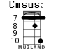 Cmsus2 для укулеле - вариант 12