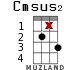 Cmsus2 для укулеле - вариант 15