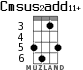 Cmsus2add11+ для укулеле - вариант 3