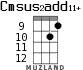 Cmsus2add11+ для укулеле - вариант 6