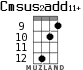 Cmsus2add11+ для укулеле - вариант 7