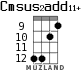 Cmsus2add11+ для укулеле - вариант 8
