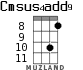 Cmsus4add9 для укулеле - вариант 5