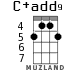 C+add9 для укулеле - вариант 2