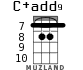 C+add9 для укулеле - вариант 3