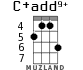 C+add9+ для укулеле - вариант 2