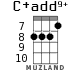 C+add9+ для укулеле - вариант 5