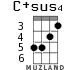C+sus4 для укулеле - вариант 2