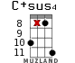 C+sus4 для укулеле - вариант 12