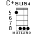 C+sus4 для укулеле - вариант 3