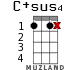 C+sus4 для укулеле - вариант 6