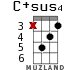 C+sus4 для укулеле - вариант 7