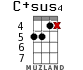C+sus4 для укулеле - вариант 8