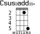 Csus2add11+ для укулеле - вариант 2