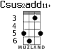 Csus2add11+ для укулеле - вариант 3