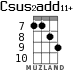 Csus2add11+ для укулеле - вариант 5