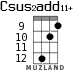 Csus2add11+ для укулеле - вариант 7
