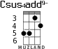Csus4add9- для укулеле - вариант 3