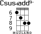 Csus4add9- для укулеле - вариант 5