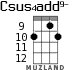 Csus4add9- для укулеле - вариант 7