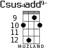 Csus4add9- для укулеле - вариант 8