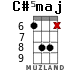 C#5maj для укулеле - вариант 3