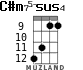 C#m75-sus4 для укулеле - вариант 7