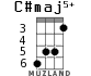 C#maj5+ для укулеле - вариант 3