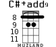 C#+add9 для укулеле - вариант 2