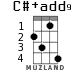 C#+add9 для укулеле - вариант 3