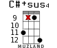 C#+sus4 для укулеле - вариант 7