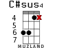 C#sus4 для укулеле - вариант 7