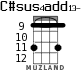 C#sus4add13- для укулеле - вариант 4