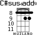 C#sus4add9 для укулеле - вариант 3