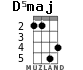 D5maj для укулеле - вариант 2
