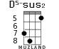D5-sus2 для укулеле - вариант 2