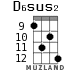 D6sus2 для укулеле - вариант 5