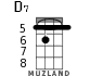 D7 для укулеле - вариант 3