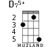 D75+ для укулеле - вариант 3