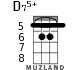 D75+ для укулеле - вариант 4