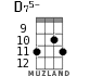 D75- для укулеле - вариант 4