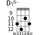 D75- для укулеле - вариант 5