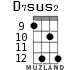 D7sus2 для укулеле - вариант 6