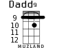 Dadd9 для укулеле - вариант 3