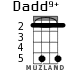 Dadd9+ для укулеле - вариант 2