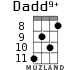 Dadd9+ для укулеле - вариант 3