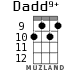 Dadd9+ для укулеле - вариант 4