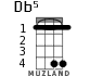 Db5 для укулеле - вариант 2